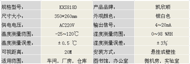 LED溫濕度顯示屏KXS818D産品參數