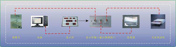 審訊溫濕度屏KXS818SC安裝示意圖