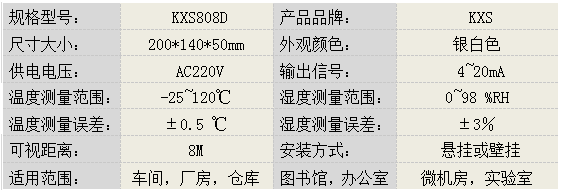 LED溫濕度顯示屏KXS808D産品參數