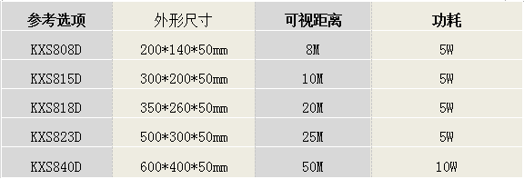 LED溫濕度屏KXS818D系列産品選型圖