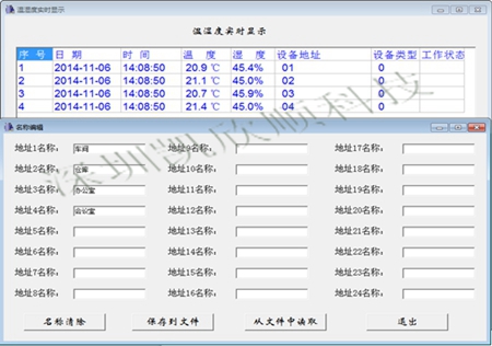 不同地址溫濕度顯示屏命名