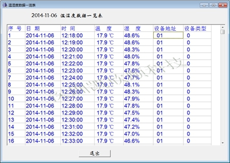 保存溫濕度報警記錄儀數據示意圖