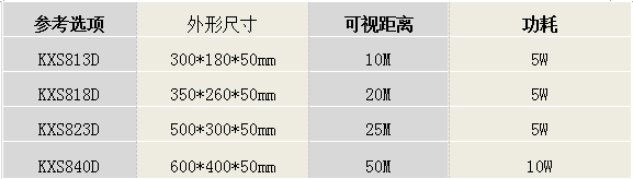 LED溫濕度屏KXS813D系列産品選型圖