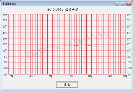 雙溫度變化(huà)顯示曲線圖