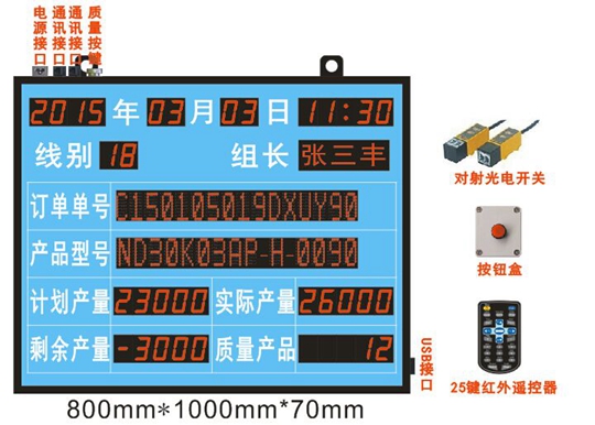 中山電子看闆效果圖