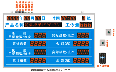 東莞家具行業LED電子看闆