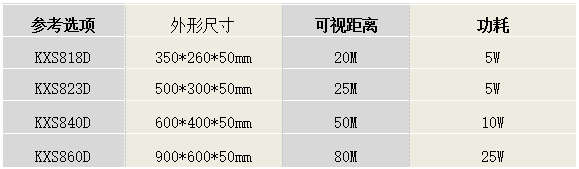 LED溫濕度屏KXS860D系列産品選型圖